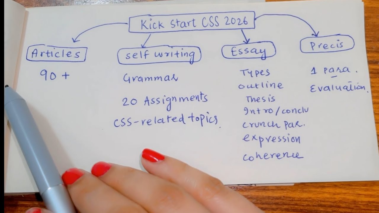 Don’t Miss This When You Start CSS Exam 2026 Preparation At Home