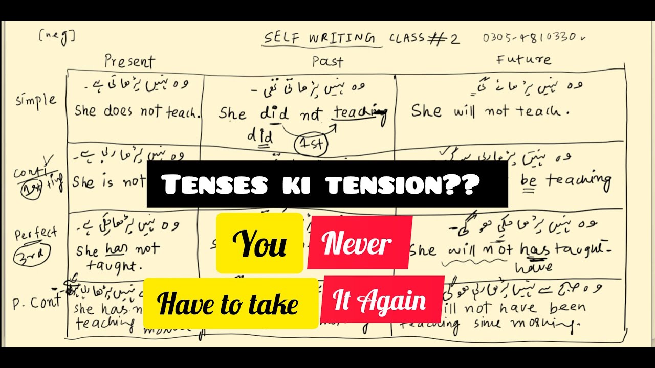 12 tenses of Grammar in less than 20 minutes || SELF WRITING class 1