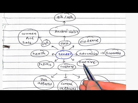 This Is How You Cover A Topic In CSS(Pakistan Affairs, Current Affairs, Essay) Vlog 3 CSS